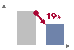 Water Consumption